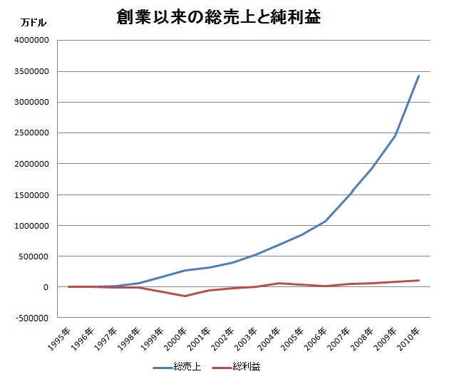 Amazon.com-sales-volume.jpg