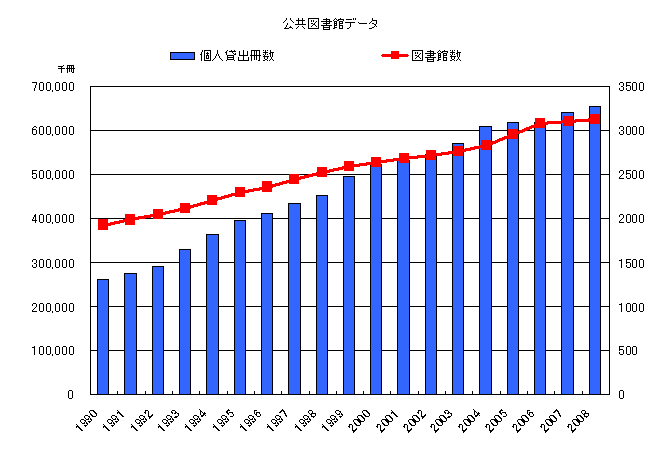 LibraryData.GIF