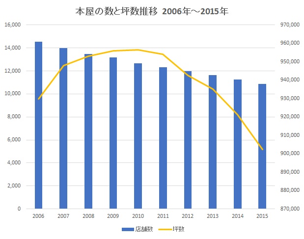 bookstore-area-process-2006-2015.jpg