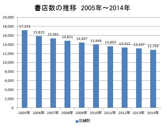 bookstore-process-2005-2014.jpg