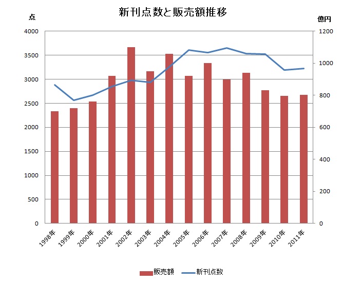 children%27s%20book-market-process.jpg