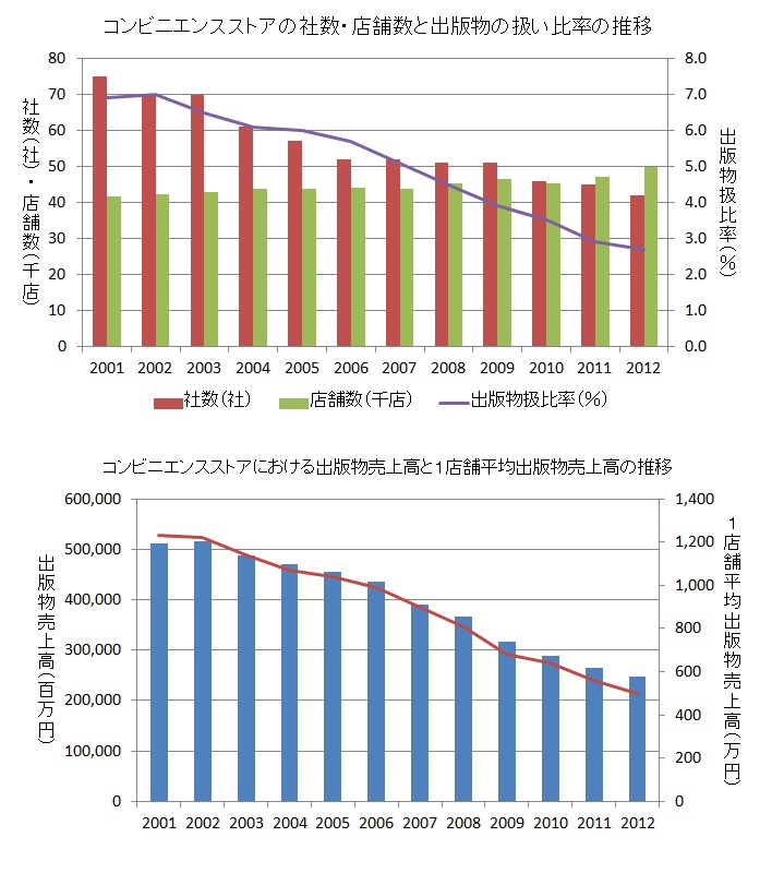 convenience-store-book-amount-of-sales.jpg