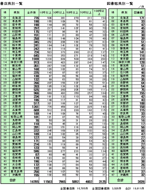 全国<strong>書店名簿</strong>　都道府県一覧