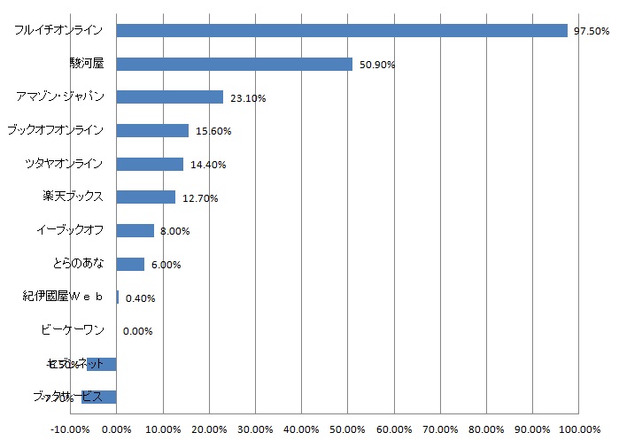 increase-decrease%20rate.jpg