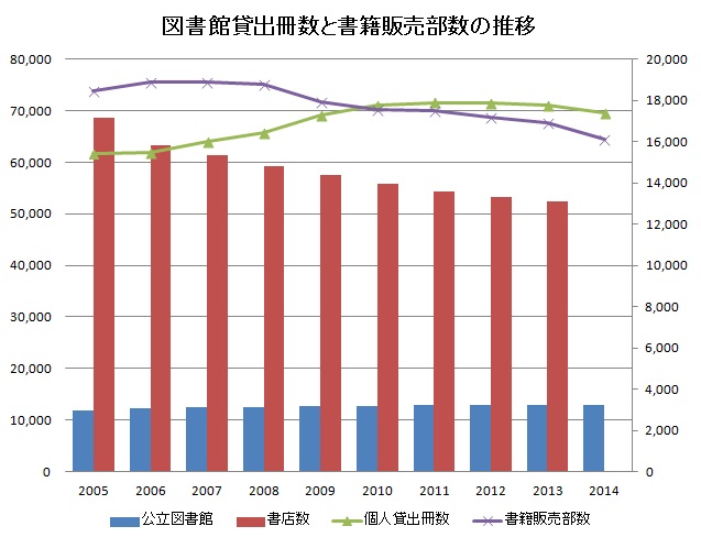 library-Lending%20Division-booksales.jpg