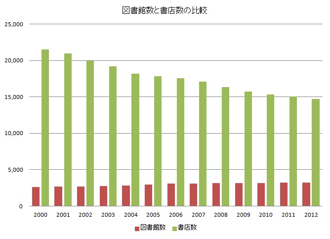 library-bookstore-comparison-1.jpg