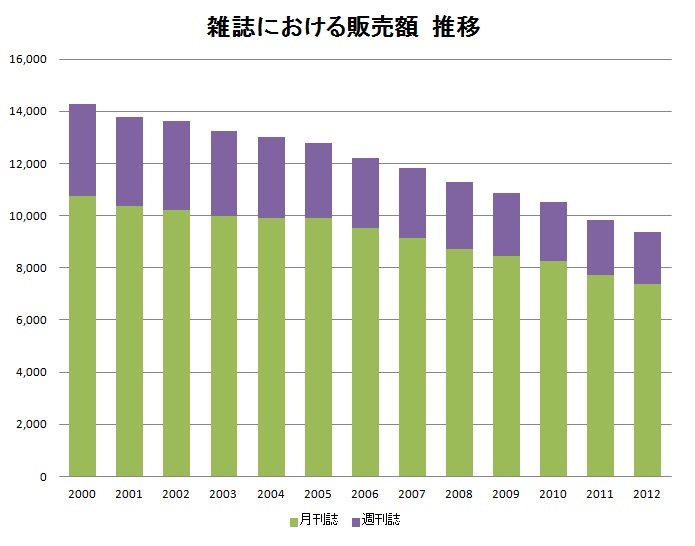 magazine-sales-total.jpg