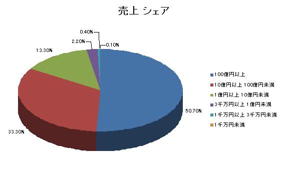 market-share.JPG