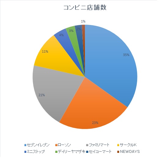 number-of-conveniencestores.jpg