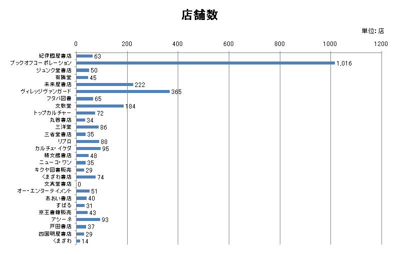 number-of-stores.JPG