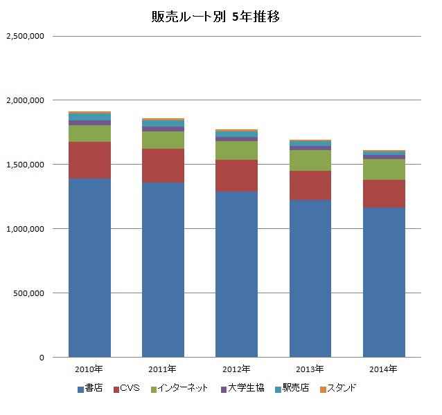 publication-sales-total-2010-2014.jpg
