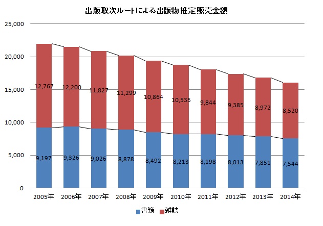 publication-salestotal-2005-2014.jpg