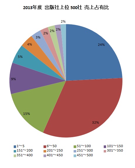 publisher-yearlysales-2013.jpg