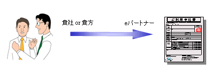 申込コースの選定をして申込書を送る