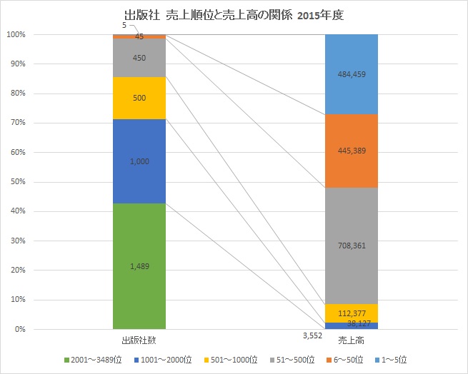 salesgraph-ranking-amountofsales.jpg