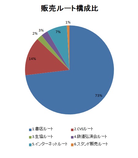 value-of-sales.jpg