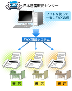 FAXDMの仕組み