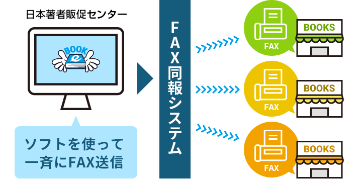 FAX同報システム